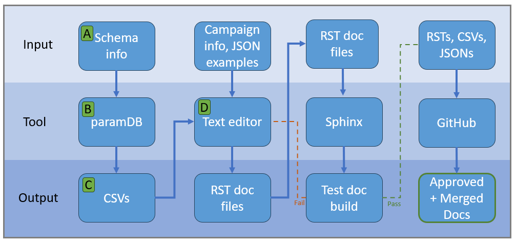 _images/paramDB-workflow.png