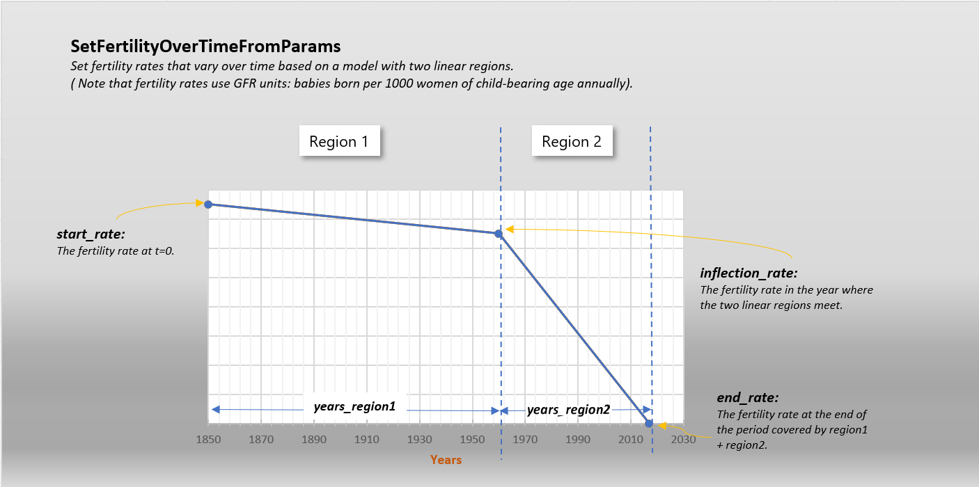 _images/fertility_over_time_doc.png