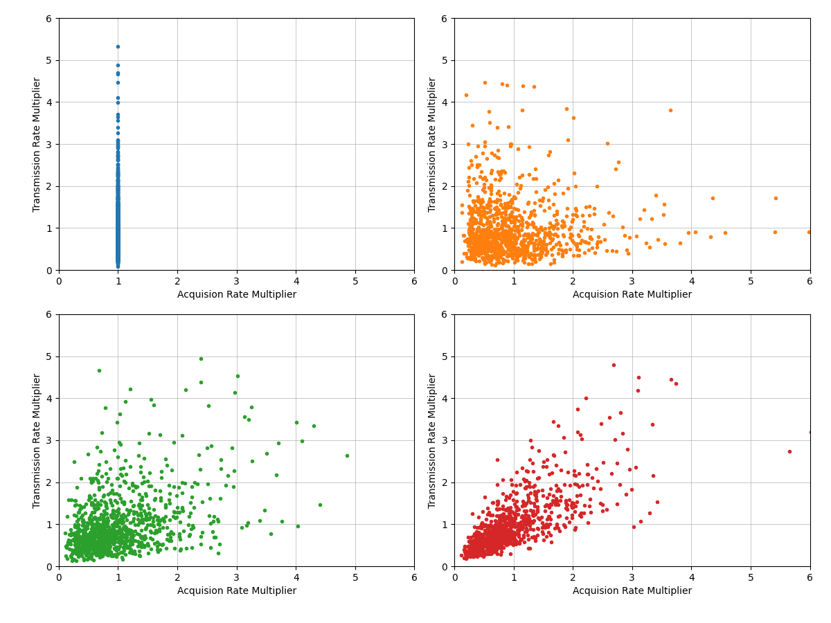 ../_images/ref_het_distributions.png