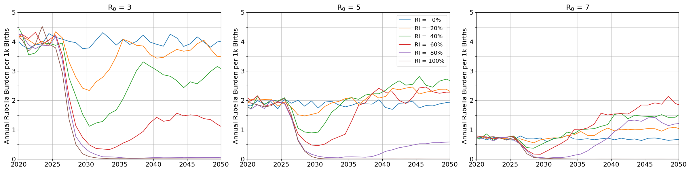 ../_images/ref_rcv_infectivity.png