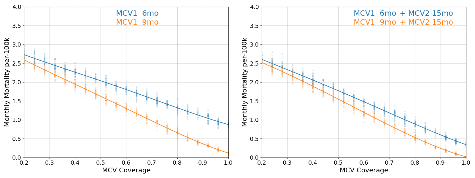 ../_images/ref_trends_MCV2_measles01.png