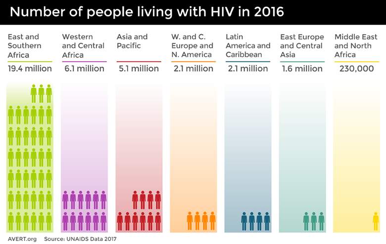 _images/Num-people-HIV.png