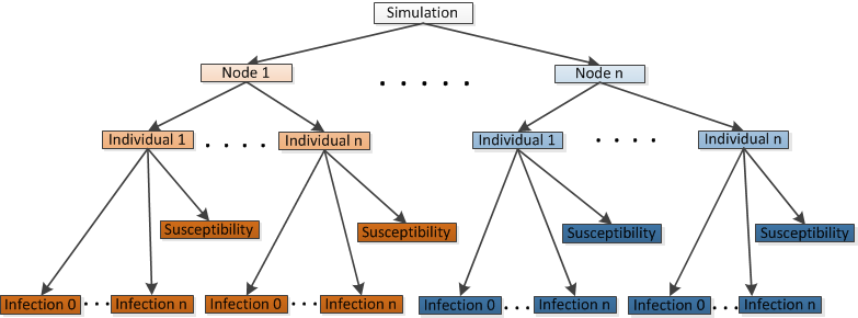 _images/ArchSimulationTree.png