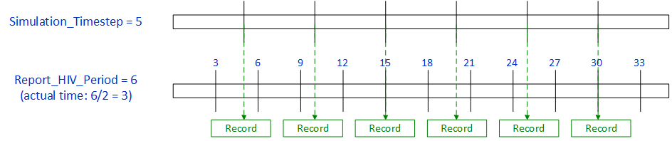 _images/Report_HIV_Period-timeline-example1.png