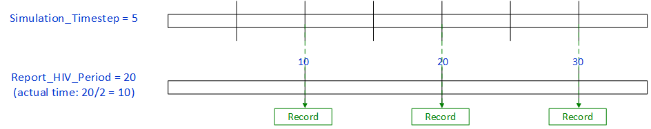 _images/Report_HIV_Period-timeline-example2.png