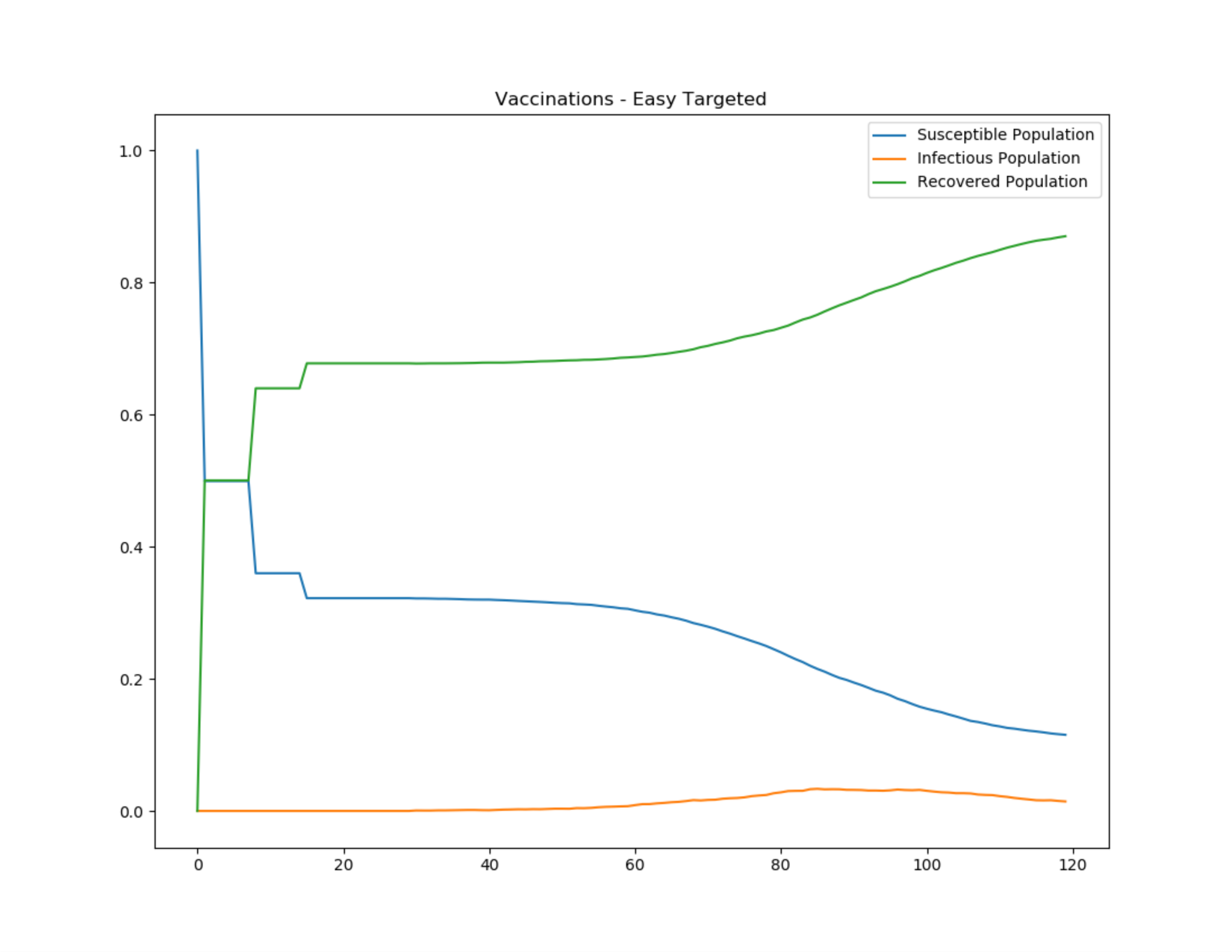 _images/Vaccination_InsetChart_access.png