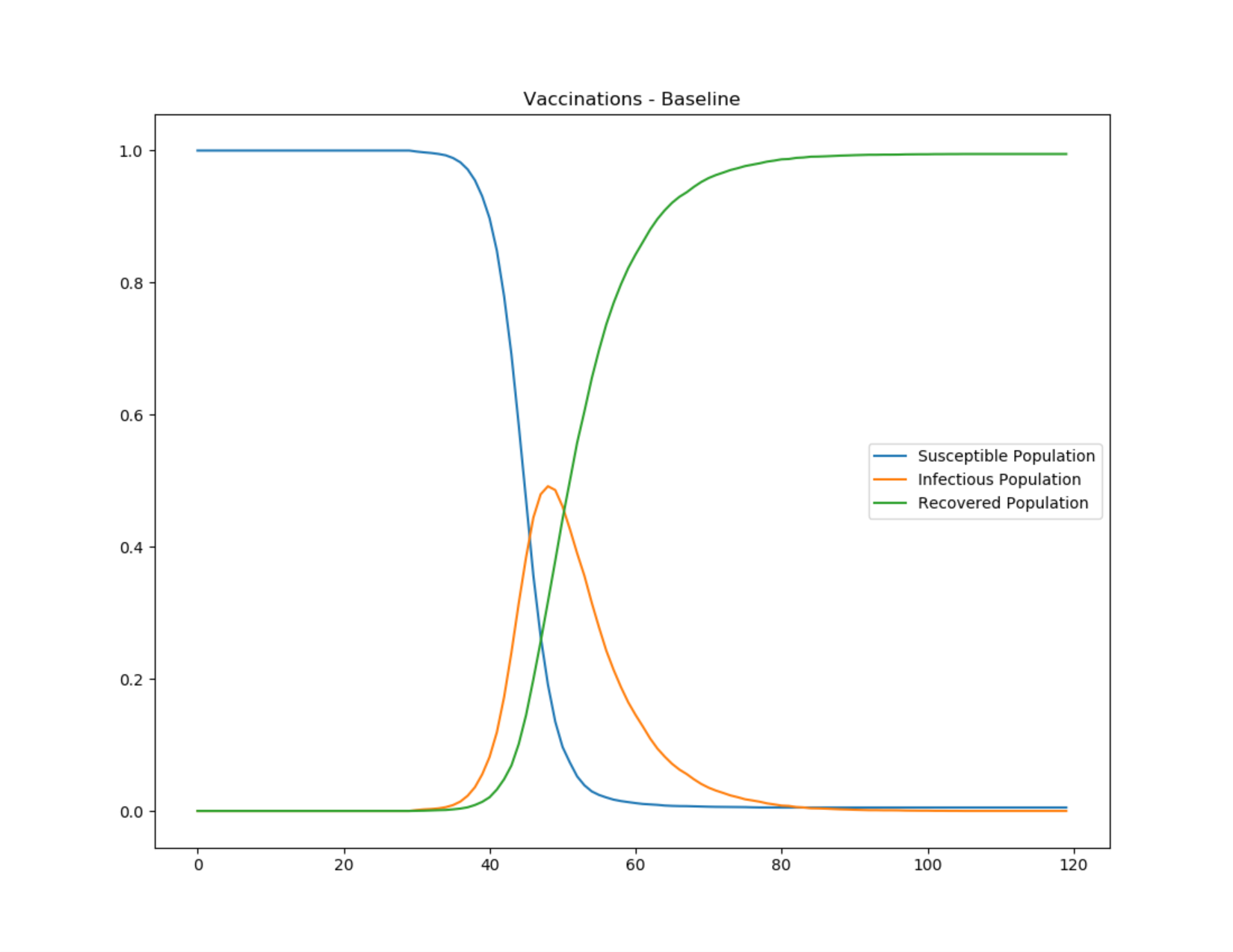 _images/Vaccination_InsetChart_baseline.png