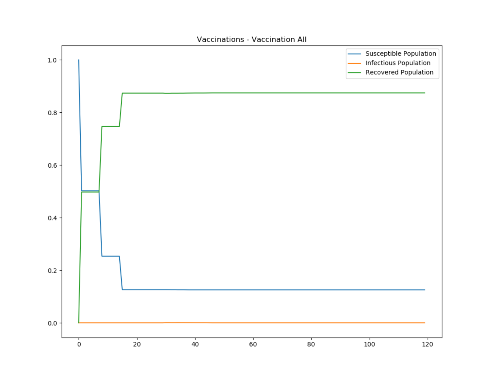 _images/Vaccination_InsetChart_broad.png
