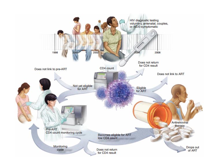 _images/cascade_of_care.jpg