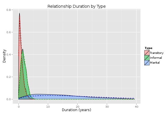 _images/relationships-types.png