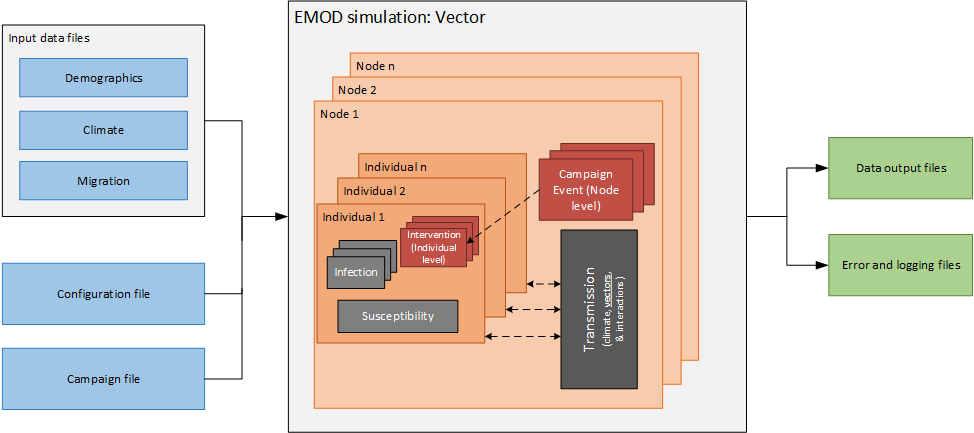 _images/DTKSchematic_vectors.png