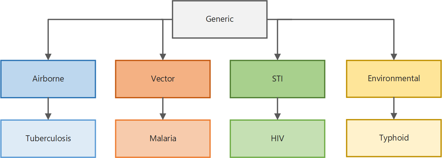 _images/simulation-types.png