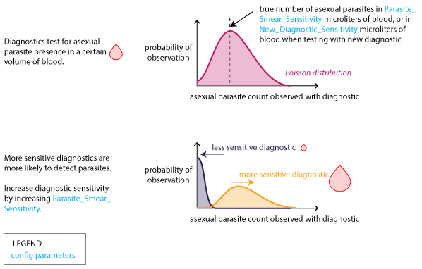 _images/Malaria_Symptoms_diagnostics.png