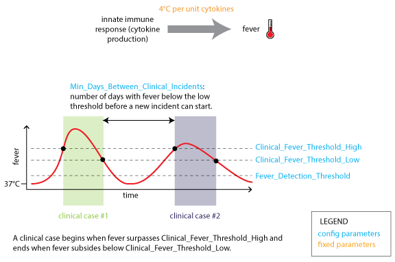 _images/Malaria_Symptoms_fever_and_clinical_cases.png