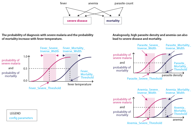 _images/Malaria_Symptoms_severe_disease_and_mortality.png