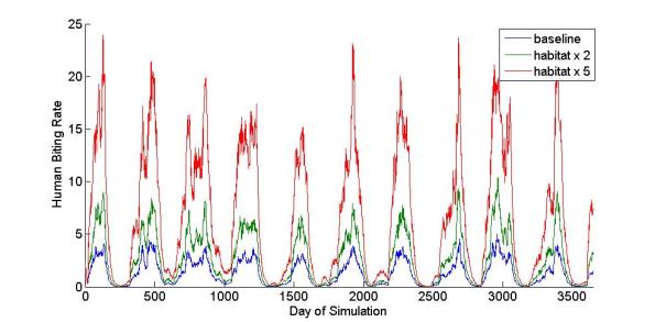 _images/Vary_Habitat_Scalar.png