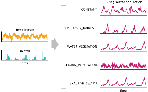 _images/Vector_Transmission_larval_habitats.png