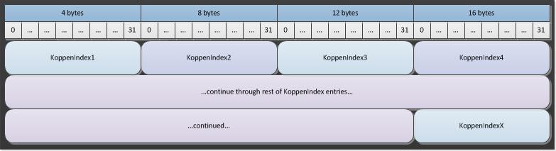 _images/climate-by-koppen-binary.jpg