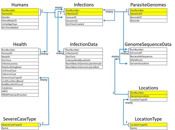 _images/malaria-sql-report.png