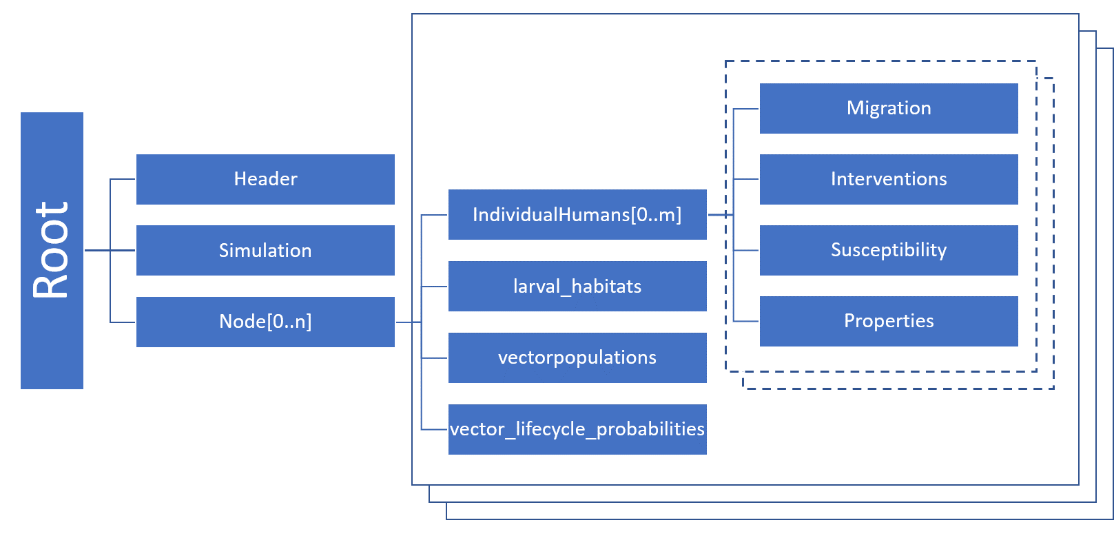 _images/serialized_file_format.png