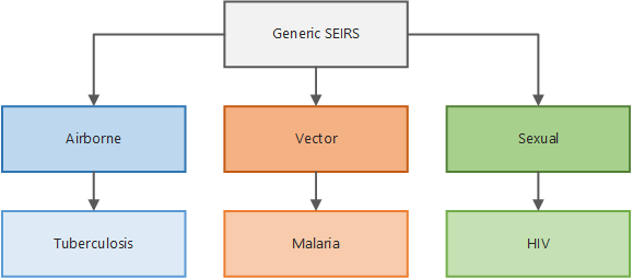 _images/simulation-types.png