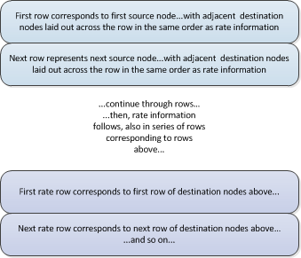 _images/LayoutMigrationNodes.png