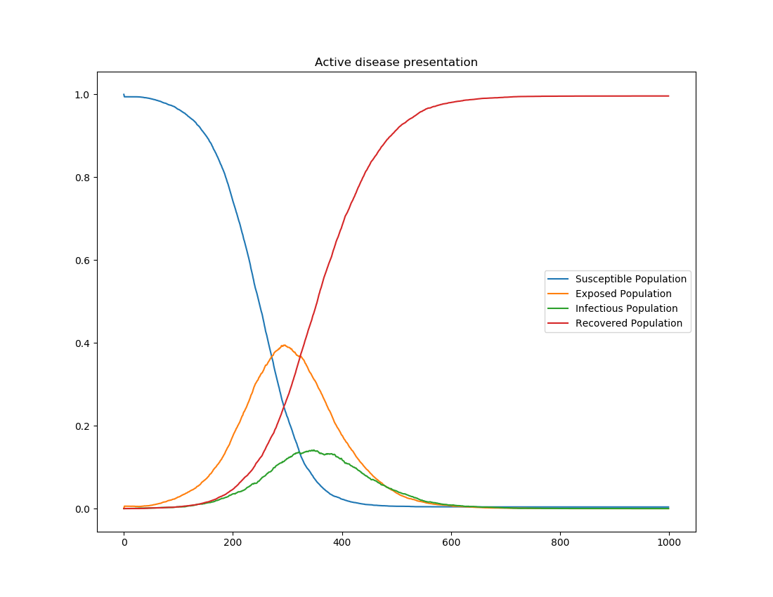 _images/Active_InsetChart_default.png