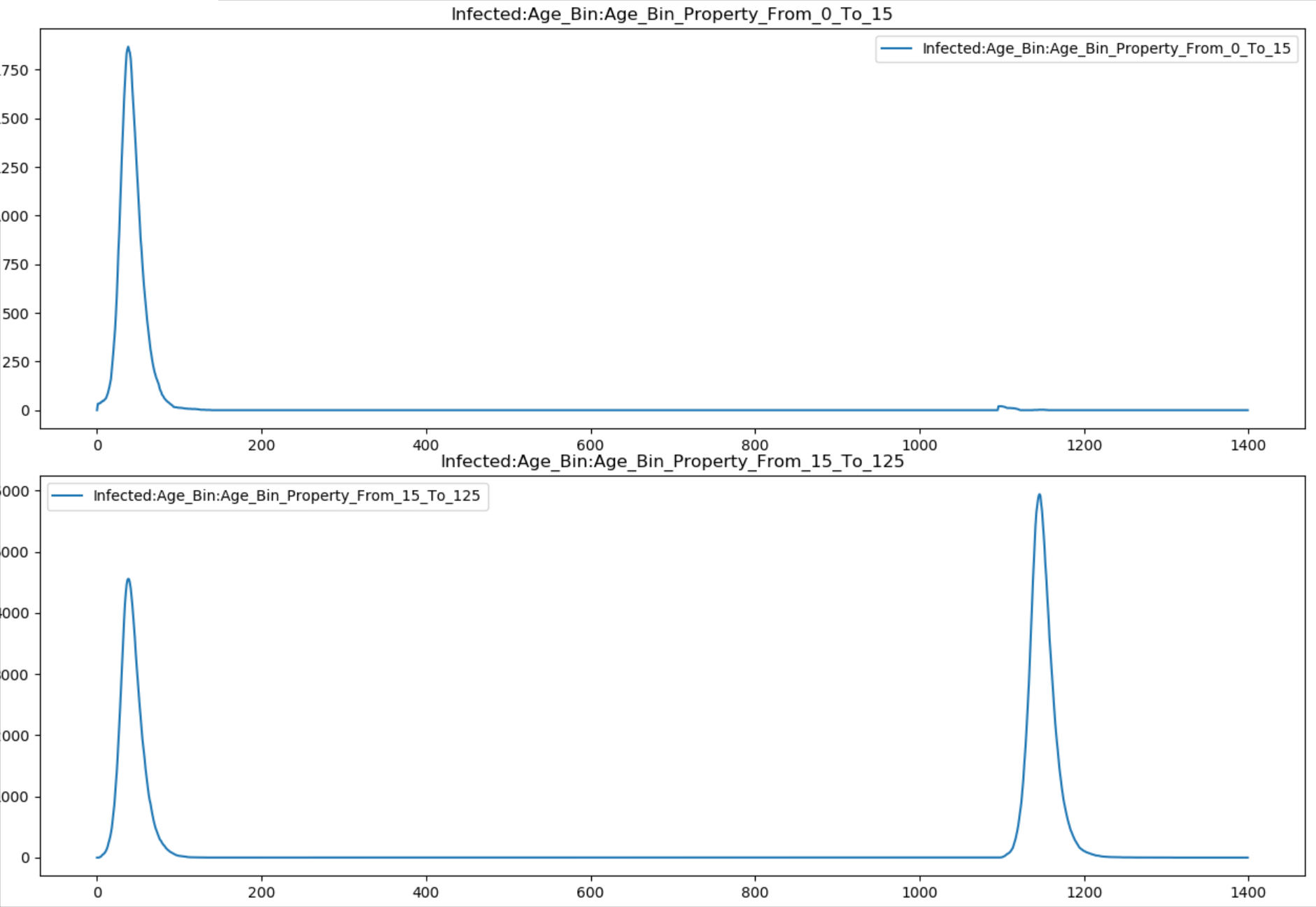 _images/Age_Results_vaccine.png