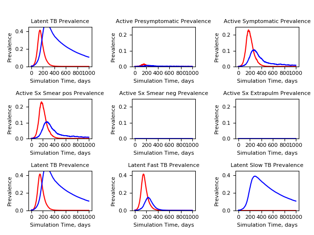 _images/Compare_SEIR_Latency.png