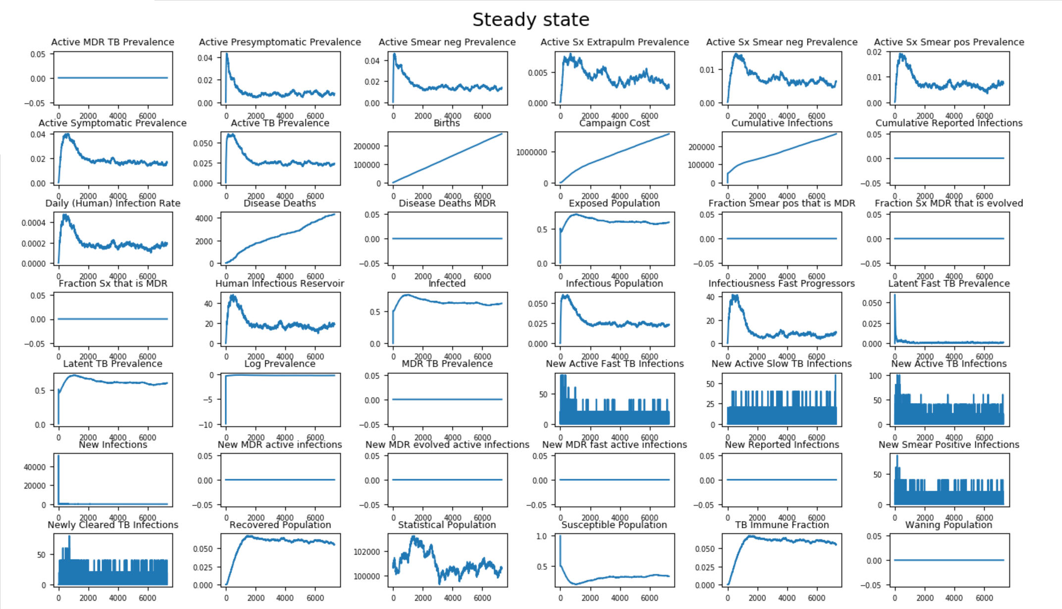 _images/Population_Burnin_Steady.png
