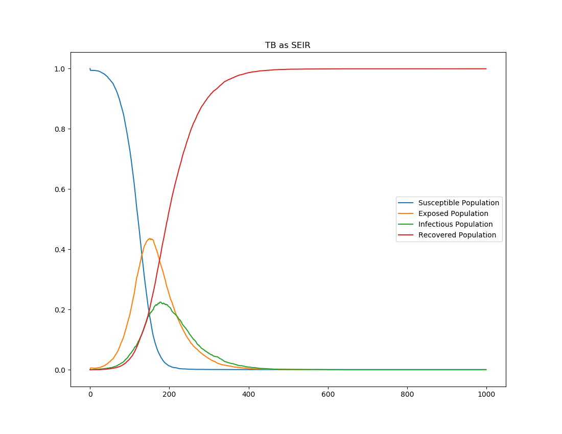 _images/SEIR_InsetChart_default1.png