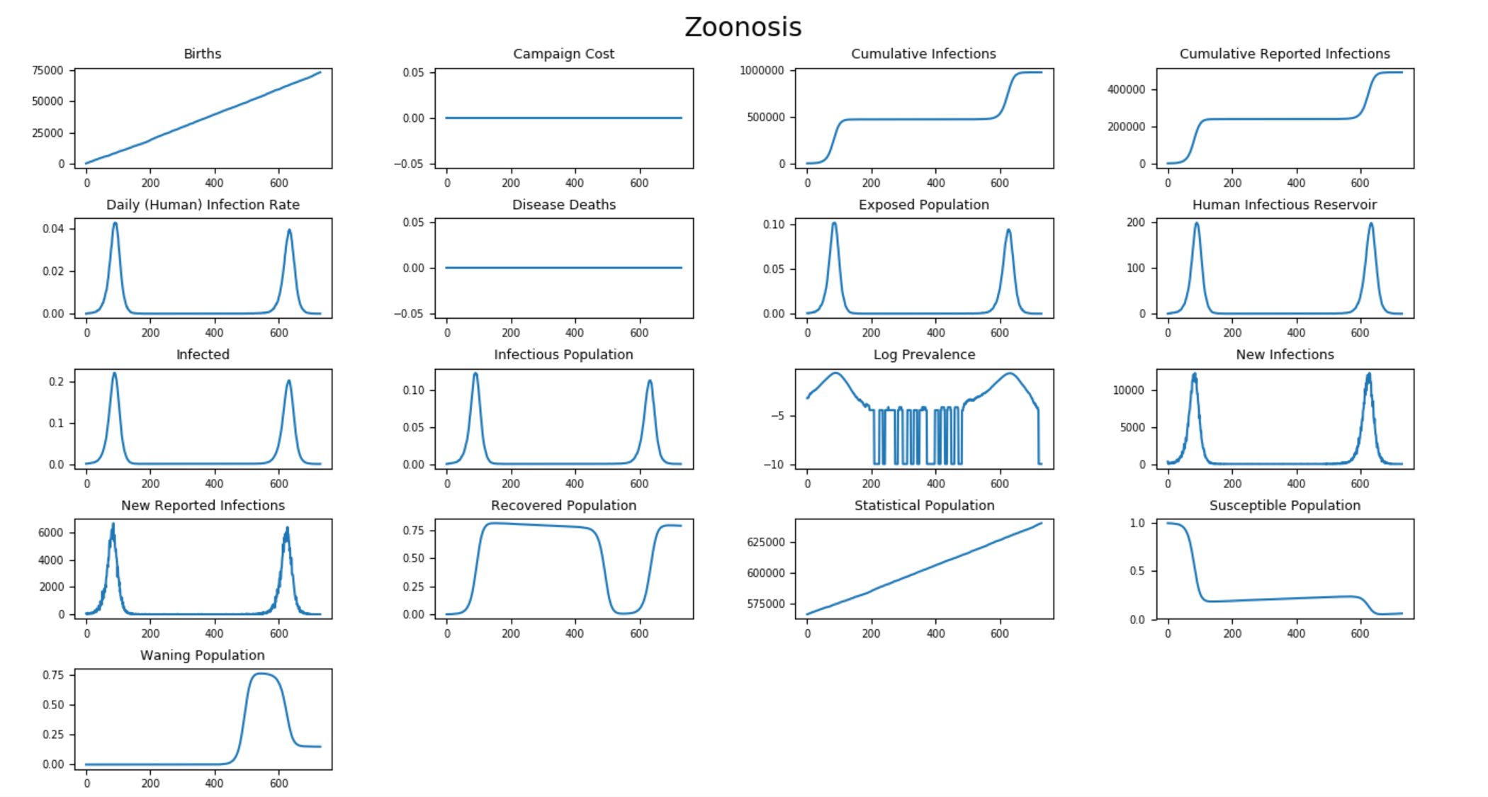 _images/Zoonosis_AllCharts_default.png