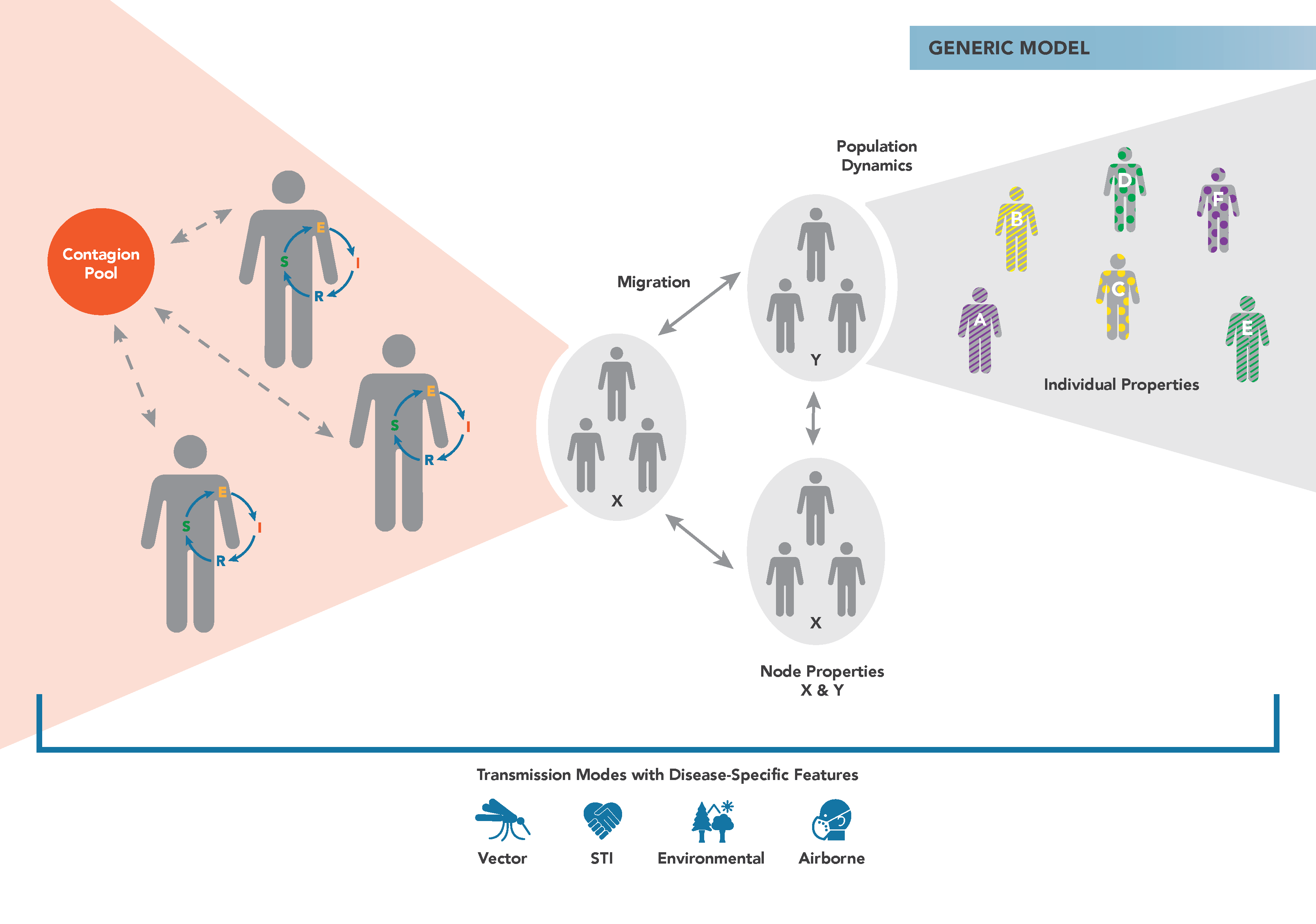 _images/GenericModel_Flowchart.png