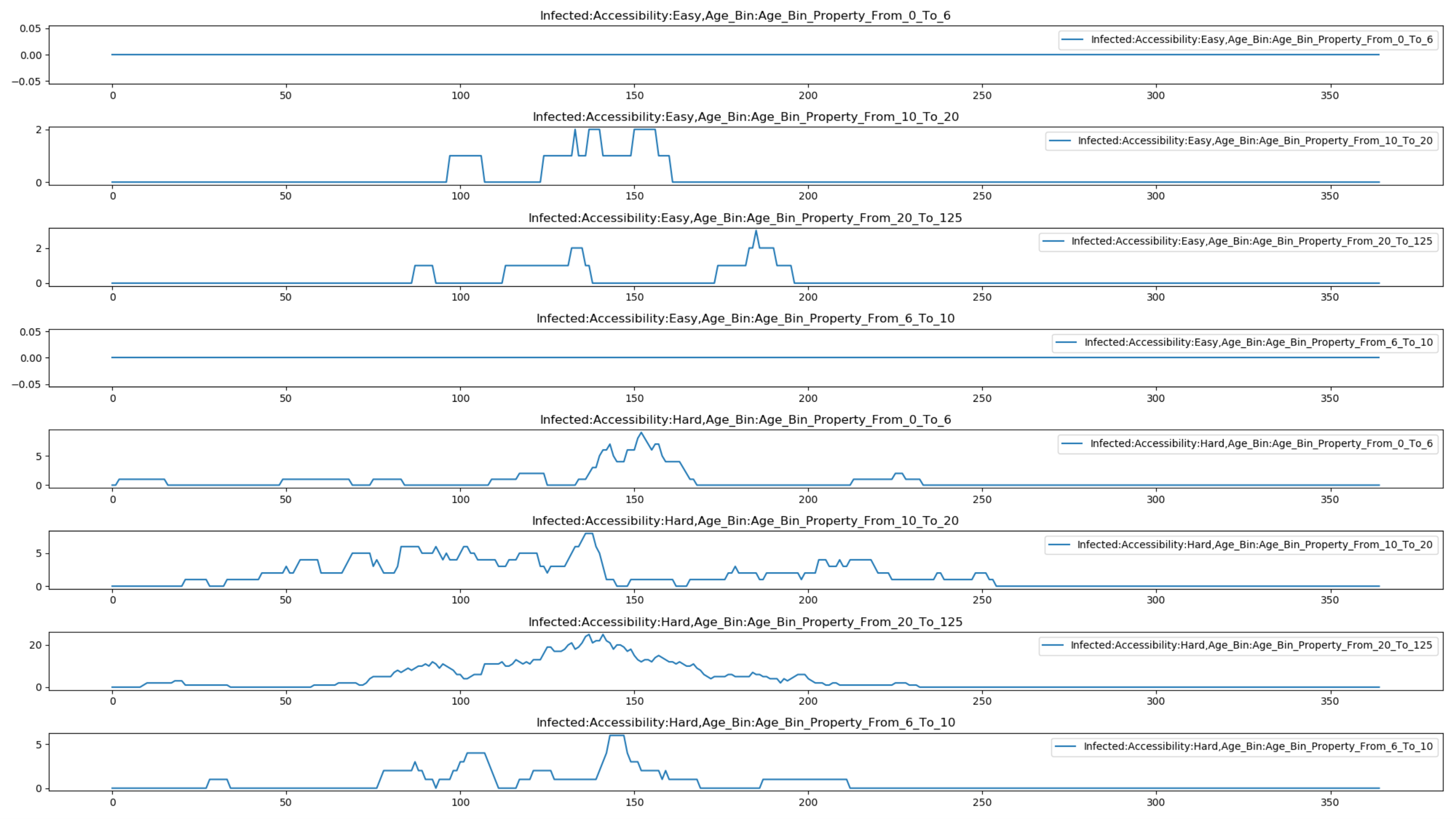 _images/HINT_AgeAndAccess_PropertyReport_accesstargeted.png