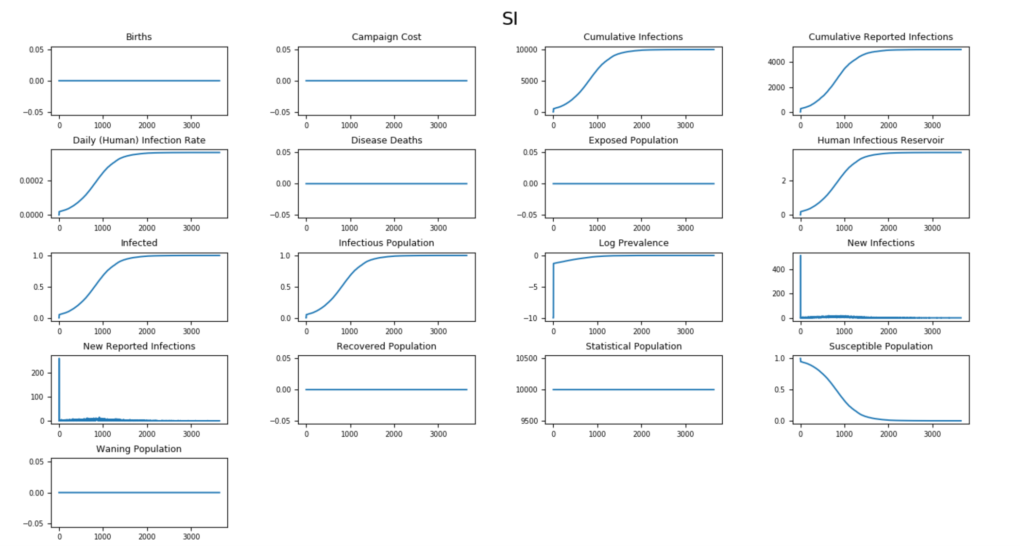 _images/SI_AllCharts_vitaloff.png