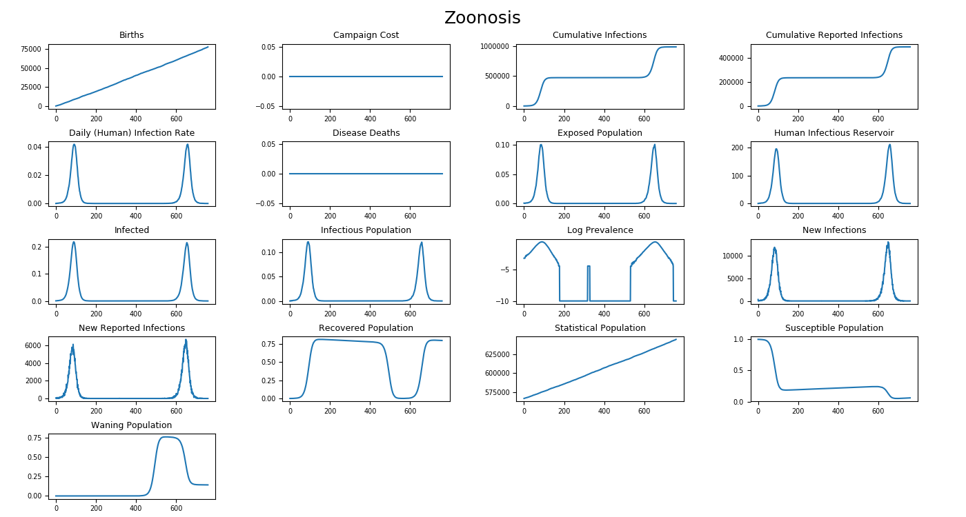 _images/Zoonosis_AllCharts_default.png