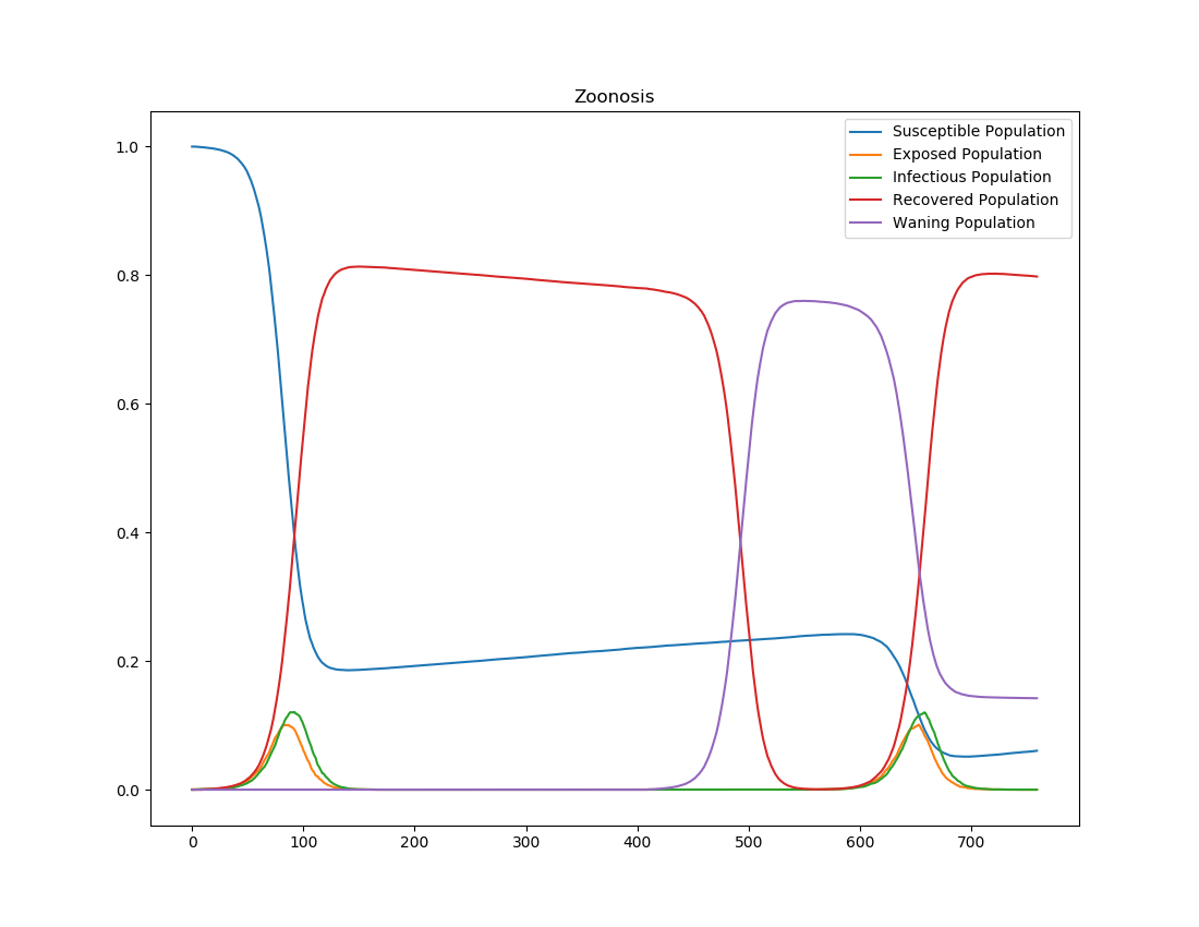 _images/Zoonosis_InsetChart_default.png