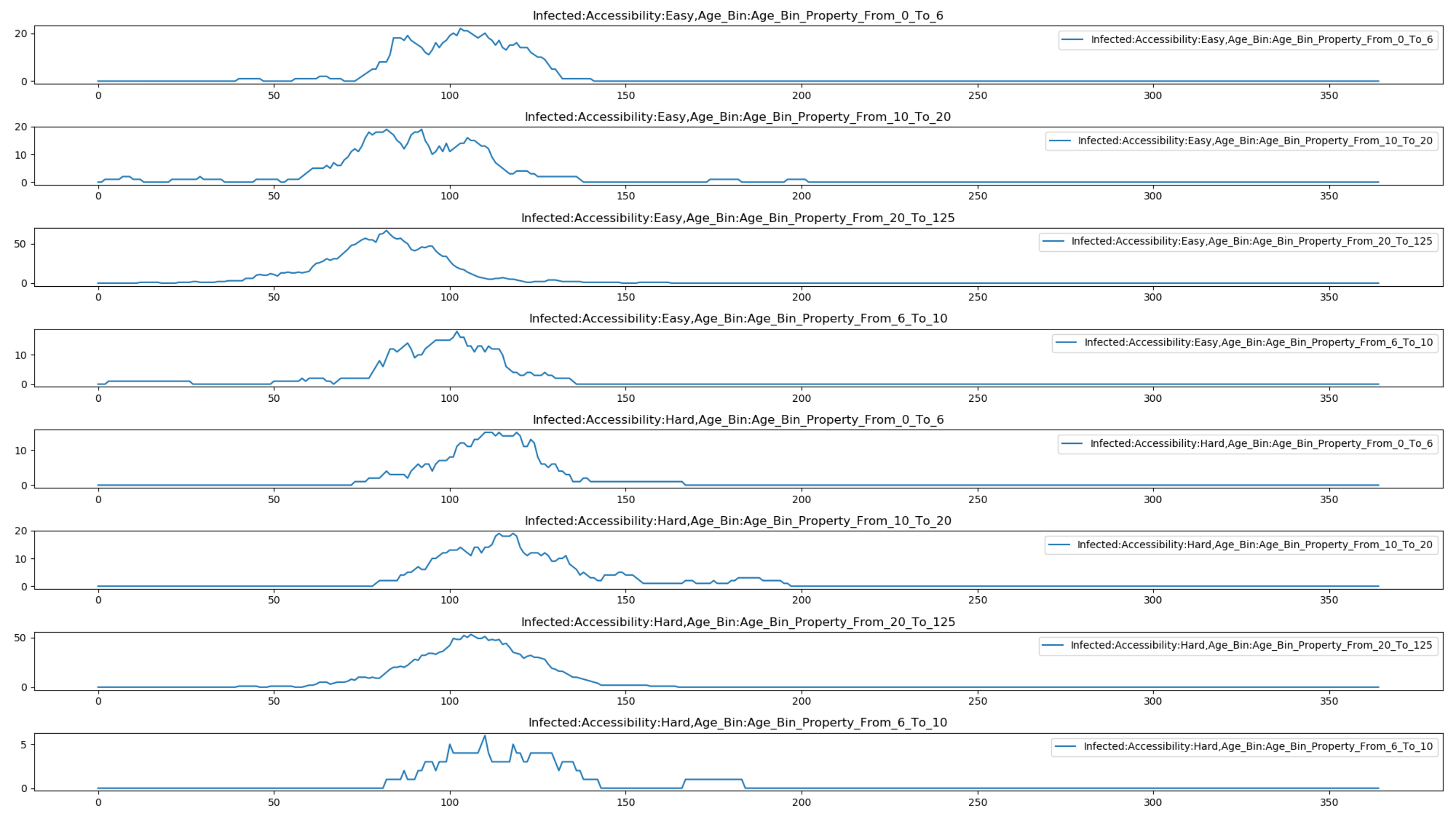 _images/HINT_AgeAndAccess_PropertyReport_baseline.png