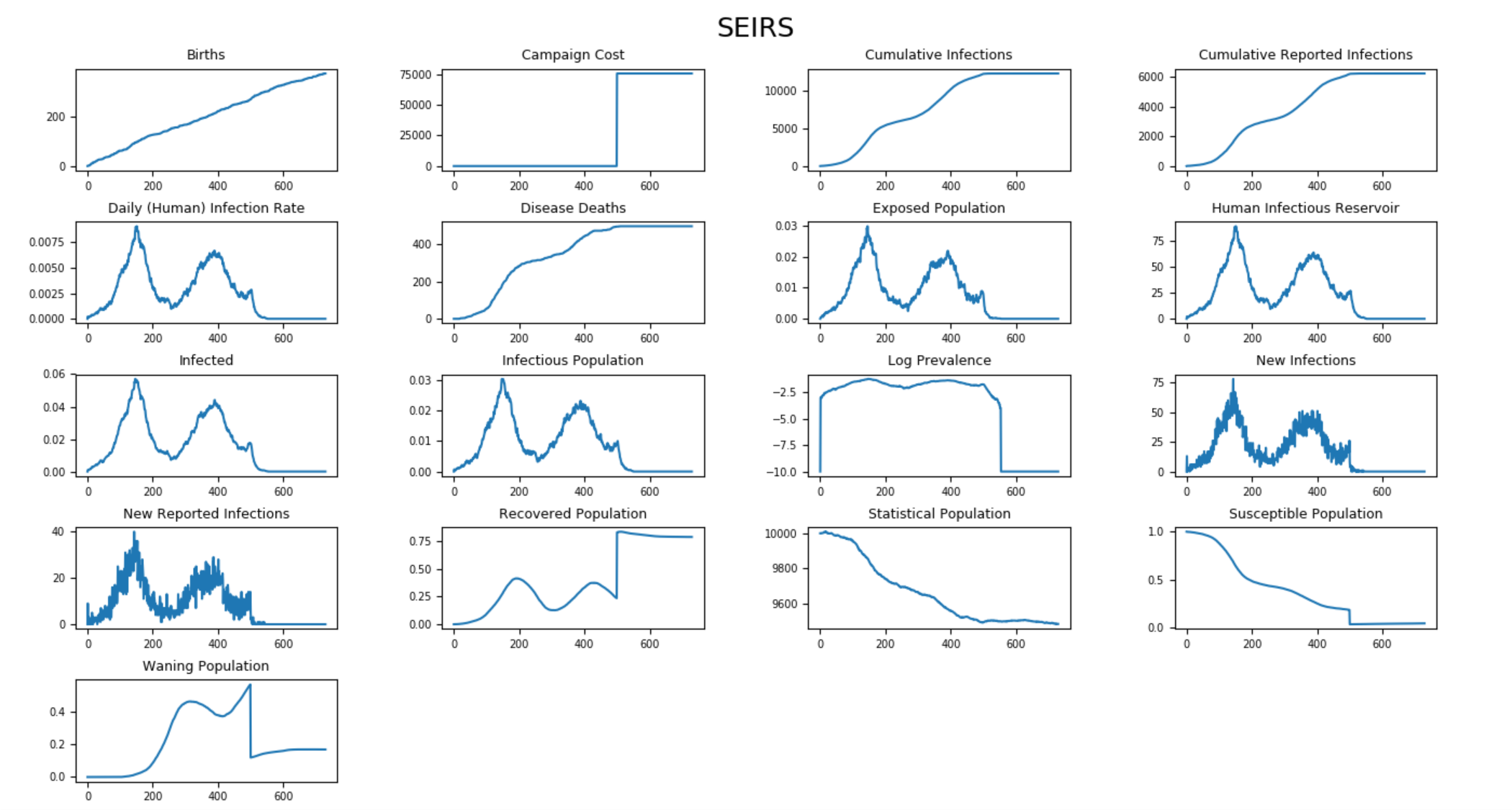 _images/SEIRS_AllCharts_default.png