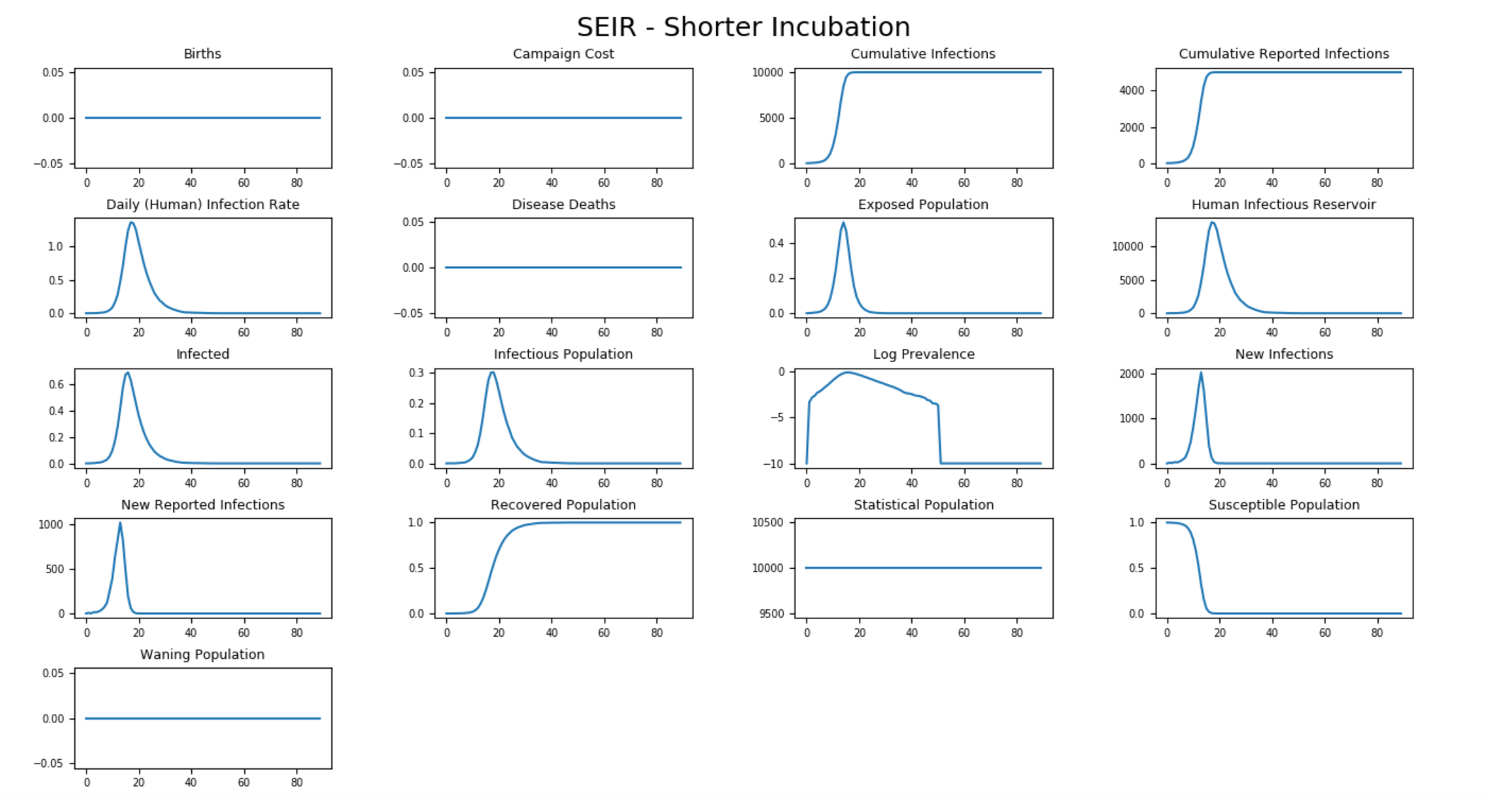 _images/SEIR_AllCharts_2day.png