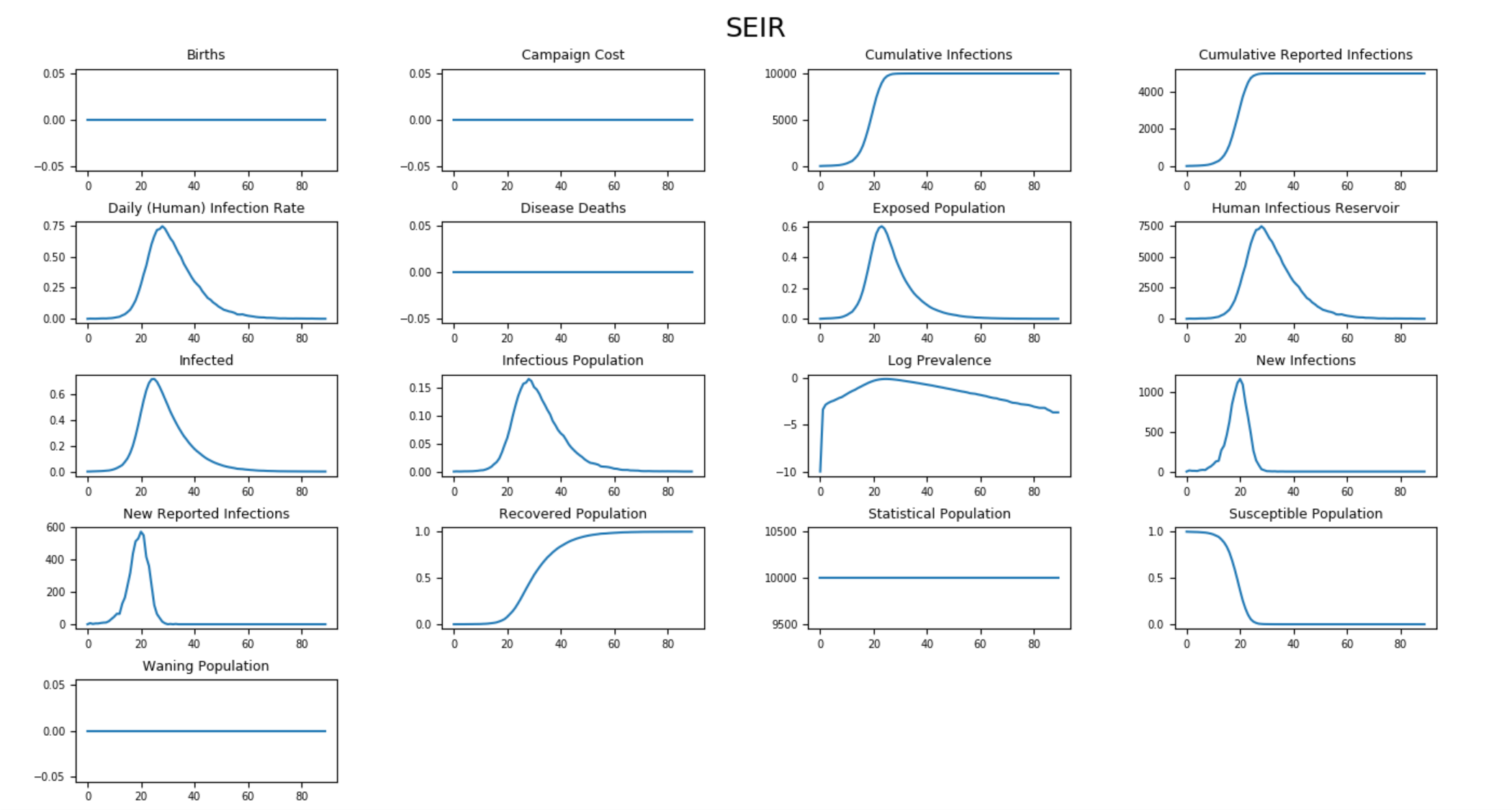 _images/SEIR_AllCharts_default.png