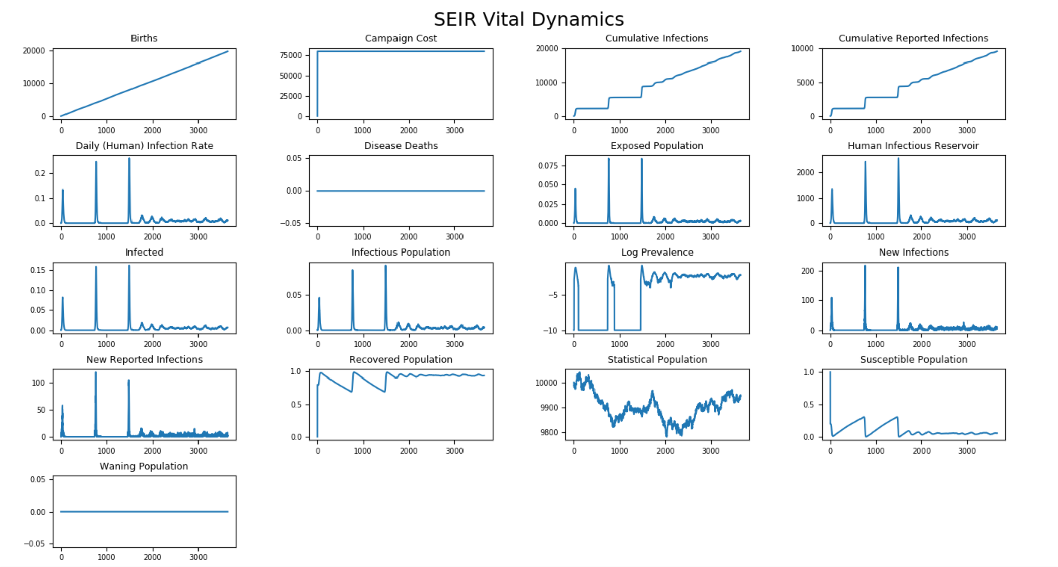 _images/SEIR_Vital_AllCharts_default.png
