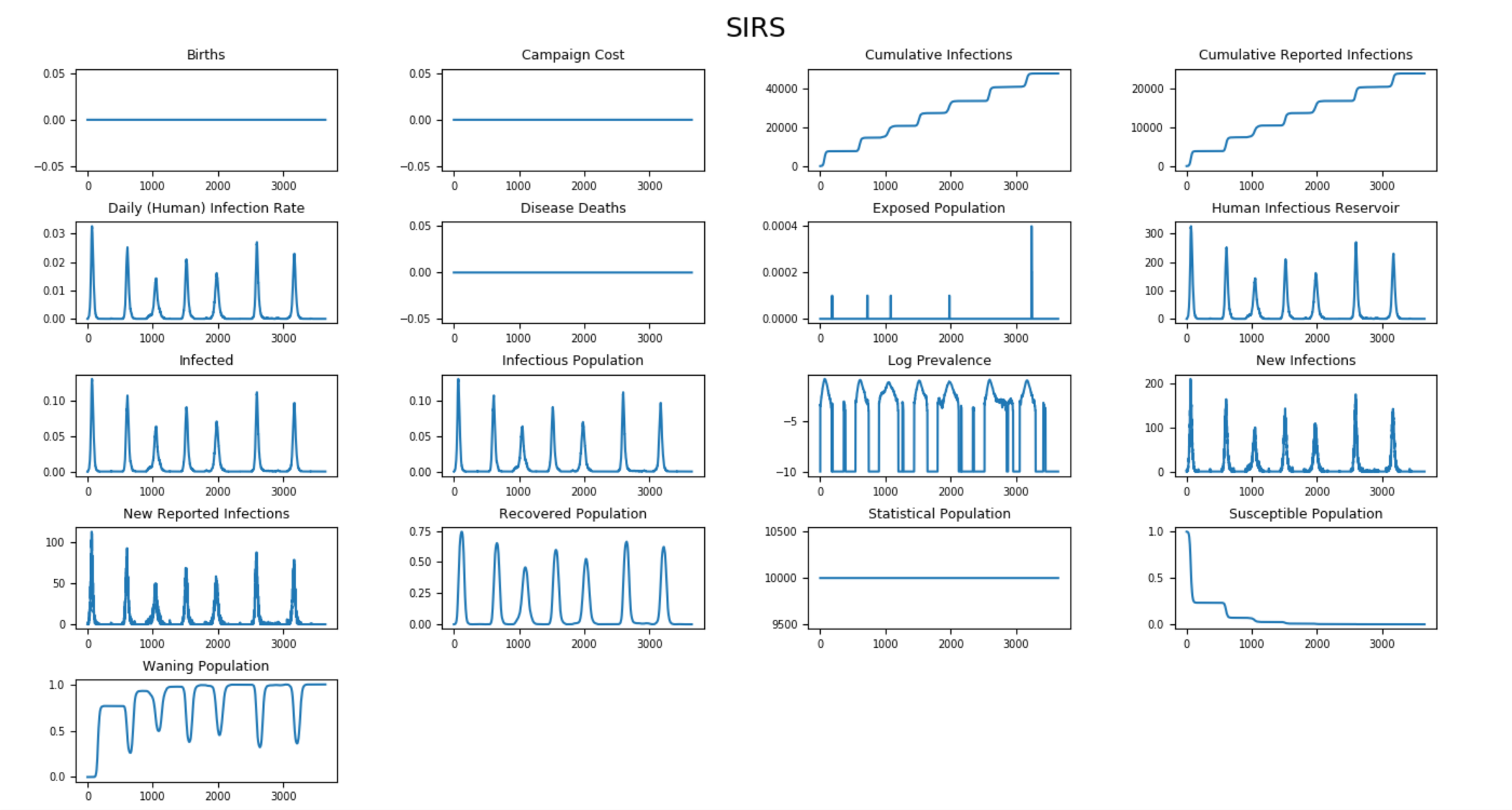 _images/SIRS_AllCharts_default.png