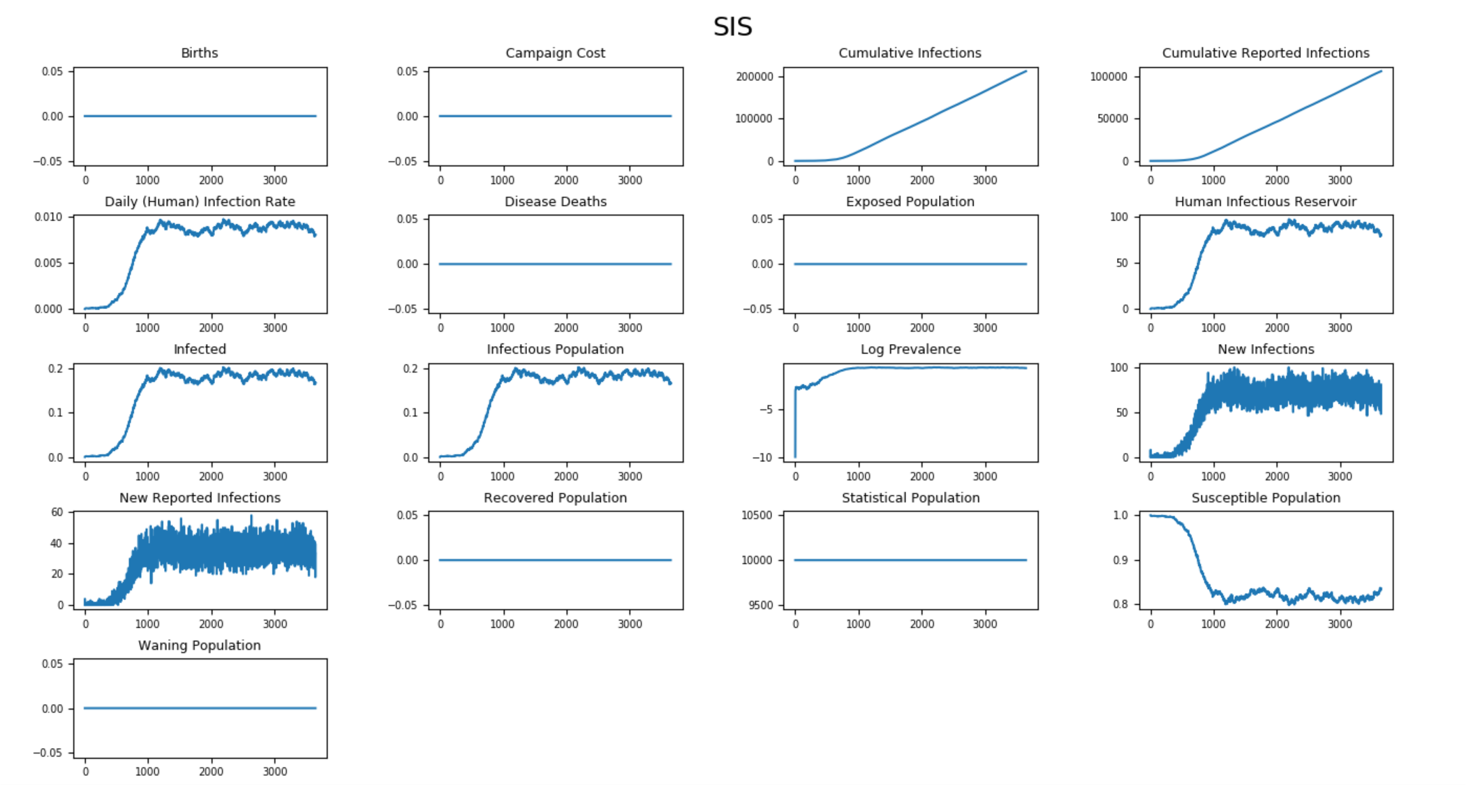 _images/SIS_AllCharts_default.png
