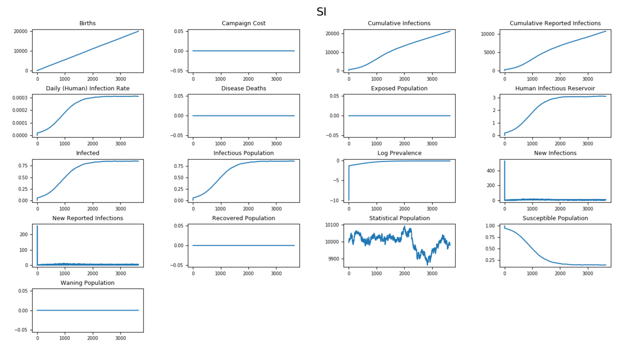 _images/SI_AllCharts_default.png