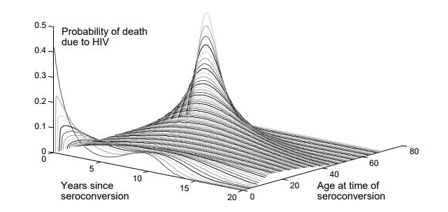 ../_images/HIV-age-dependent-survival.jpeg