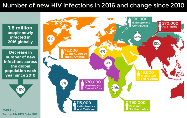 ../_images/New-infections-since-2010.png