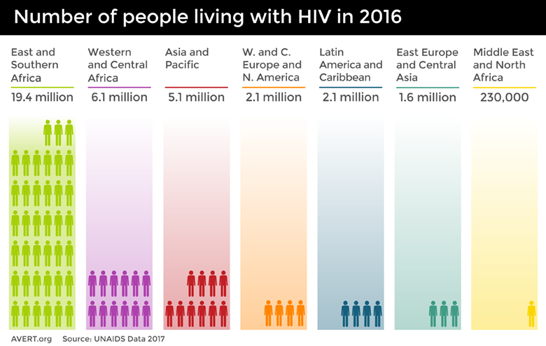 ../_images/Num-people-HIV.png