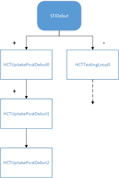 ../_images/hiv-cascade-example.png