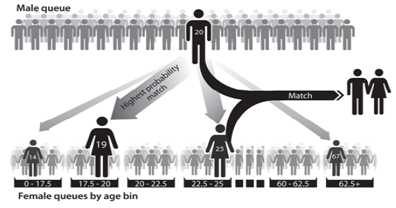 ../_images/hiv-queues.png